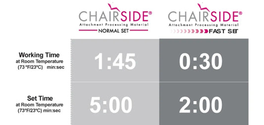 Chairside Attachment Processing Material NormalSet 8g / FastSet