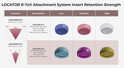 LOCATOR R-Tx | Standard Range (4 Pack) Pink - Insert Retention Strength: MEDIUM | Replacement Inserts