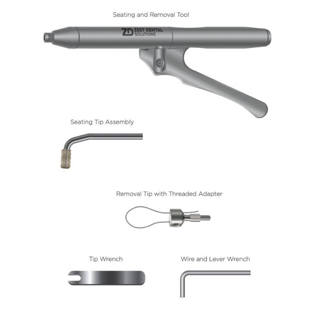 LOCATOR FIXED® Seating and Removal Tool