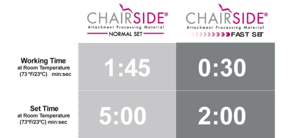 Chairside Attachment Processing Material NormalSet 8g / FastSet