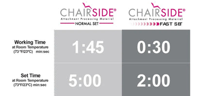 Chairside Attachment Processing Material NormalSet 8g / FastSet